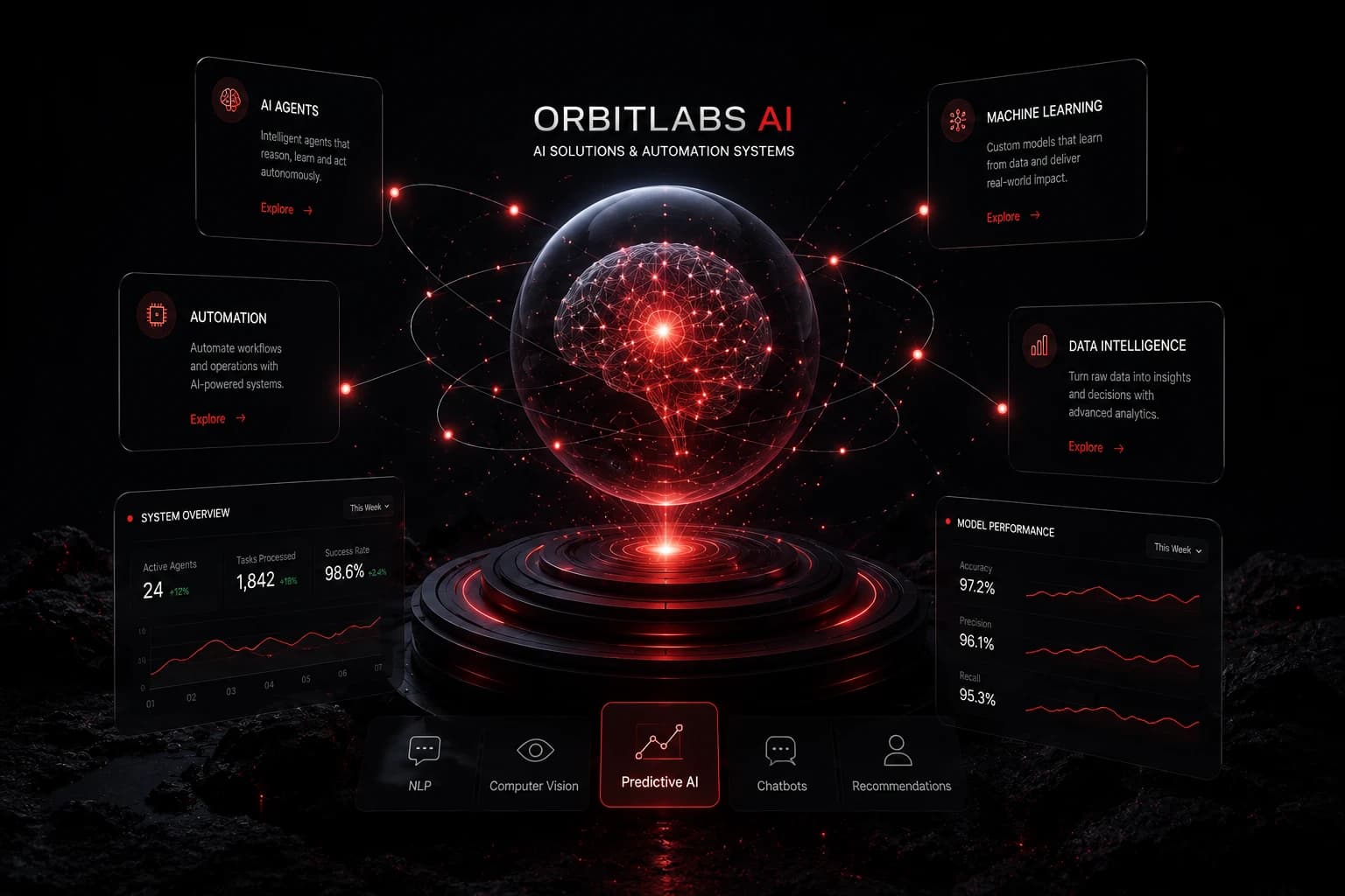 OrbitLabs AI automation concept